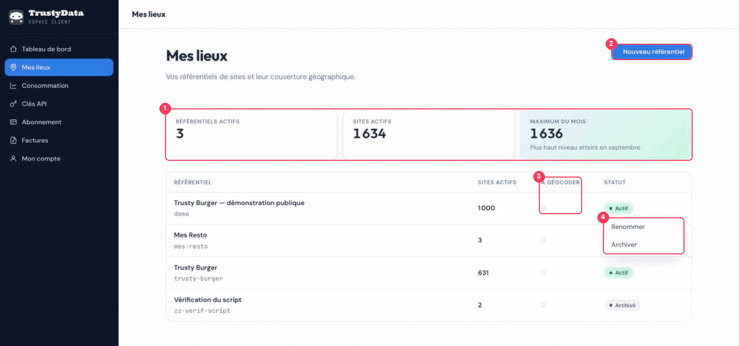 Écran Mes lieux de l'espace client TrustyData : trois compteurs (Référentiels actifs 3, Sites actifs 1 634, Maximum du mois 1 636), tableau des référentiels avec leur code, leur nombre de sites actifs, la colonne À géocoder et leur statut, bouton Nouveau référentiel en haut à droite et menu d'actions ouvert sur une ligne proposant Renommer et Archiver.