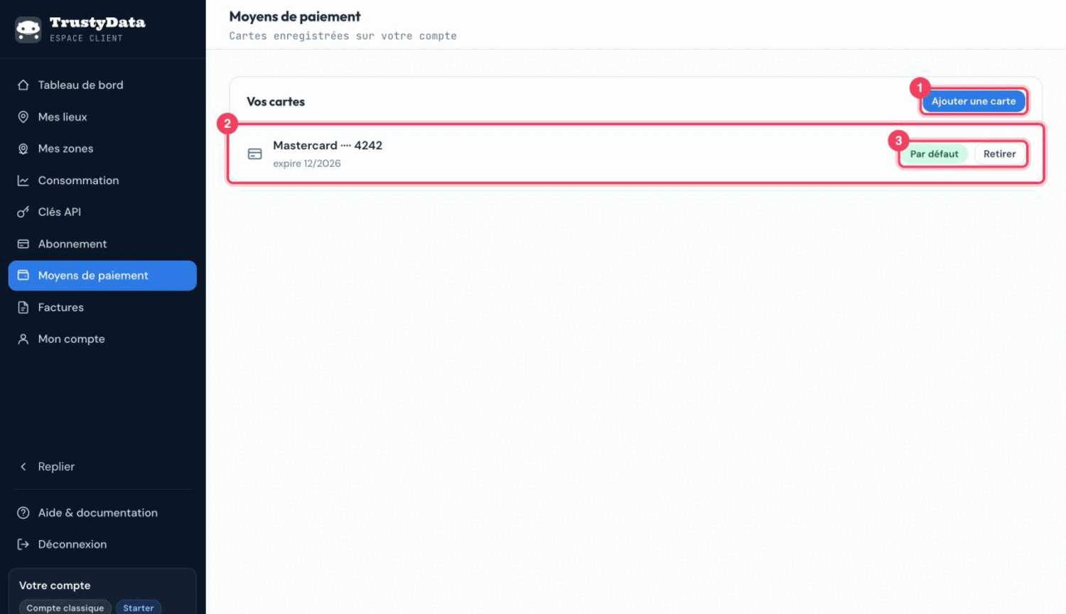 Page Moyens de paiement de l'espace client TrustyData : bouton Ajouter une carte (1), liste des cartes enregistrées avec marque, quatre derniers chiffres, date d'expiration et pastille Par défaut (2), actions Définir par défaut et Retirer en bout de ligne (3).