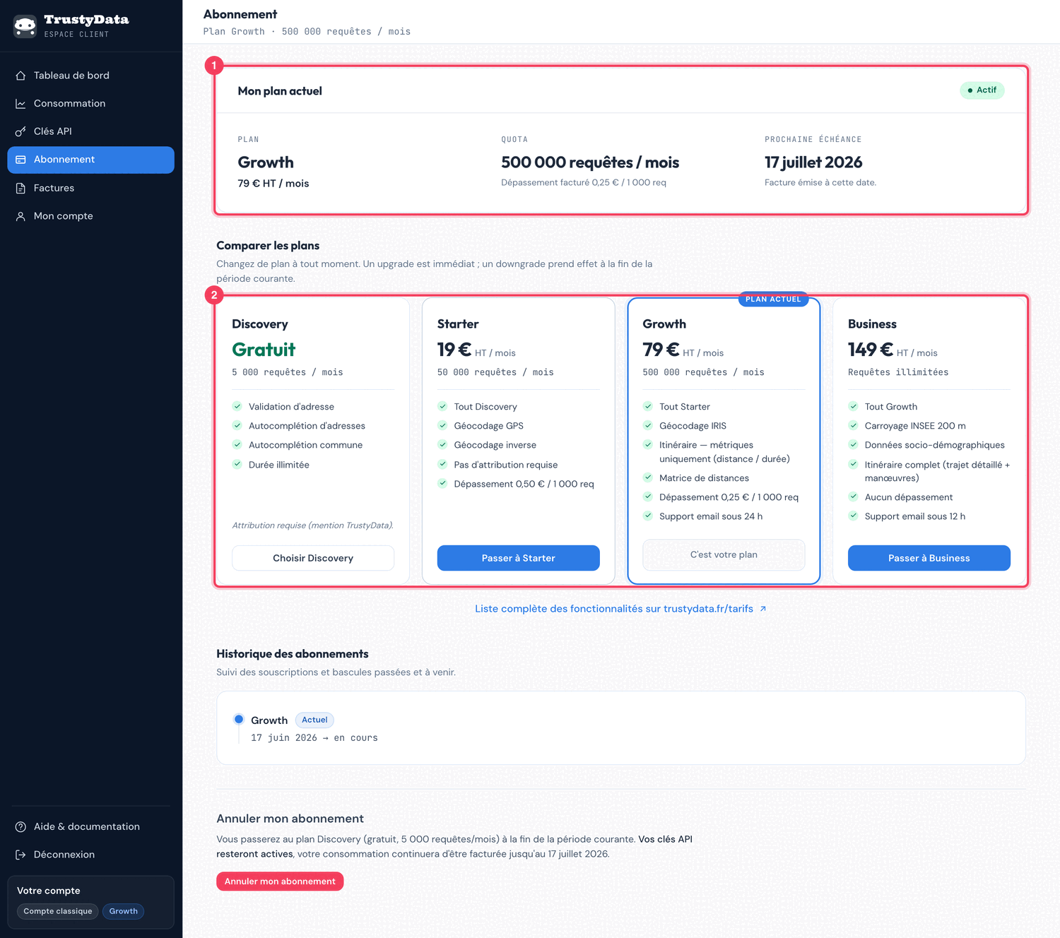 Page Abonnement de l'espace client TrustyData : encart Mon plan actuel (plan Growth, 500 000 requêtes/mois, prochaine échéance 17 juillet 2026, statut Actif) annoté en 1 ; grille de comparaison des plans Discovery, Starter, Growth et Business annotée en 2.