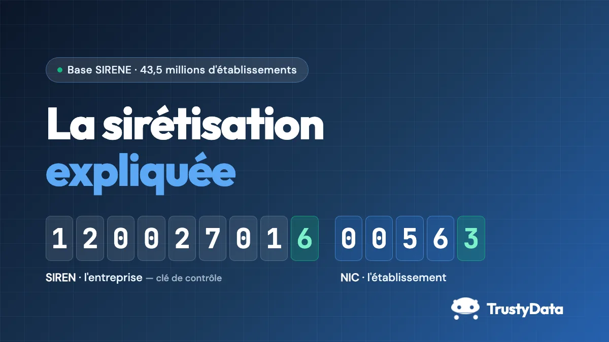 Sirétisation : SIREN, NIC, SIRET et clé de contrôle expliqués