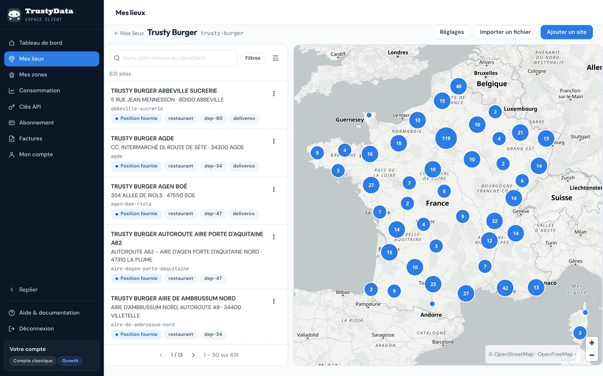 L'écran Mes lieux de l'espace client TrustyData : la liste des 631 sites de l'enseigne fictive Trusty Burger, chacun avec son adresse et ses étiquettes, et leur carte de France groupée par grappes
